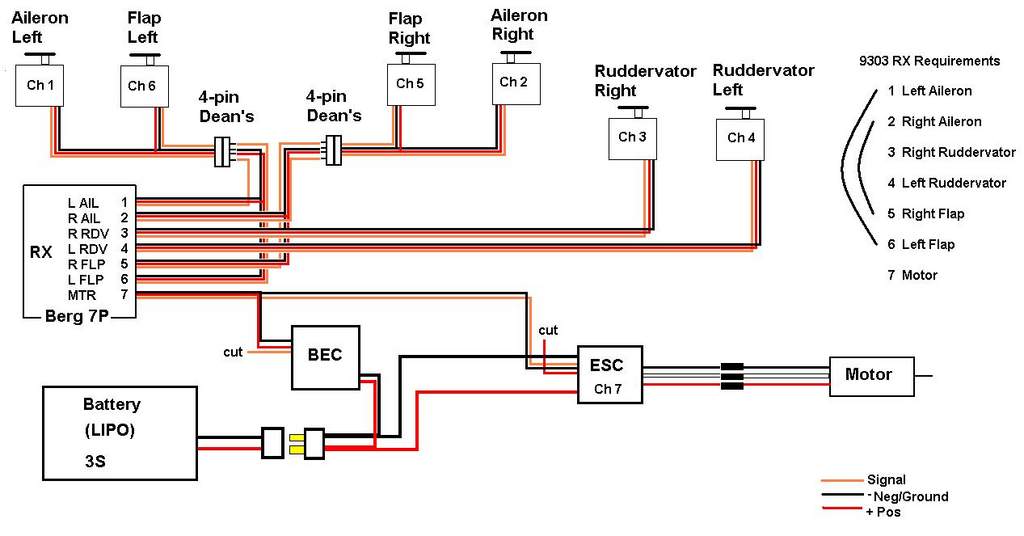 [DIAGRAM] 3 Channel Rc Airplane Wiring Diagrams - MYDIAGRAM.ONLINE